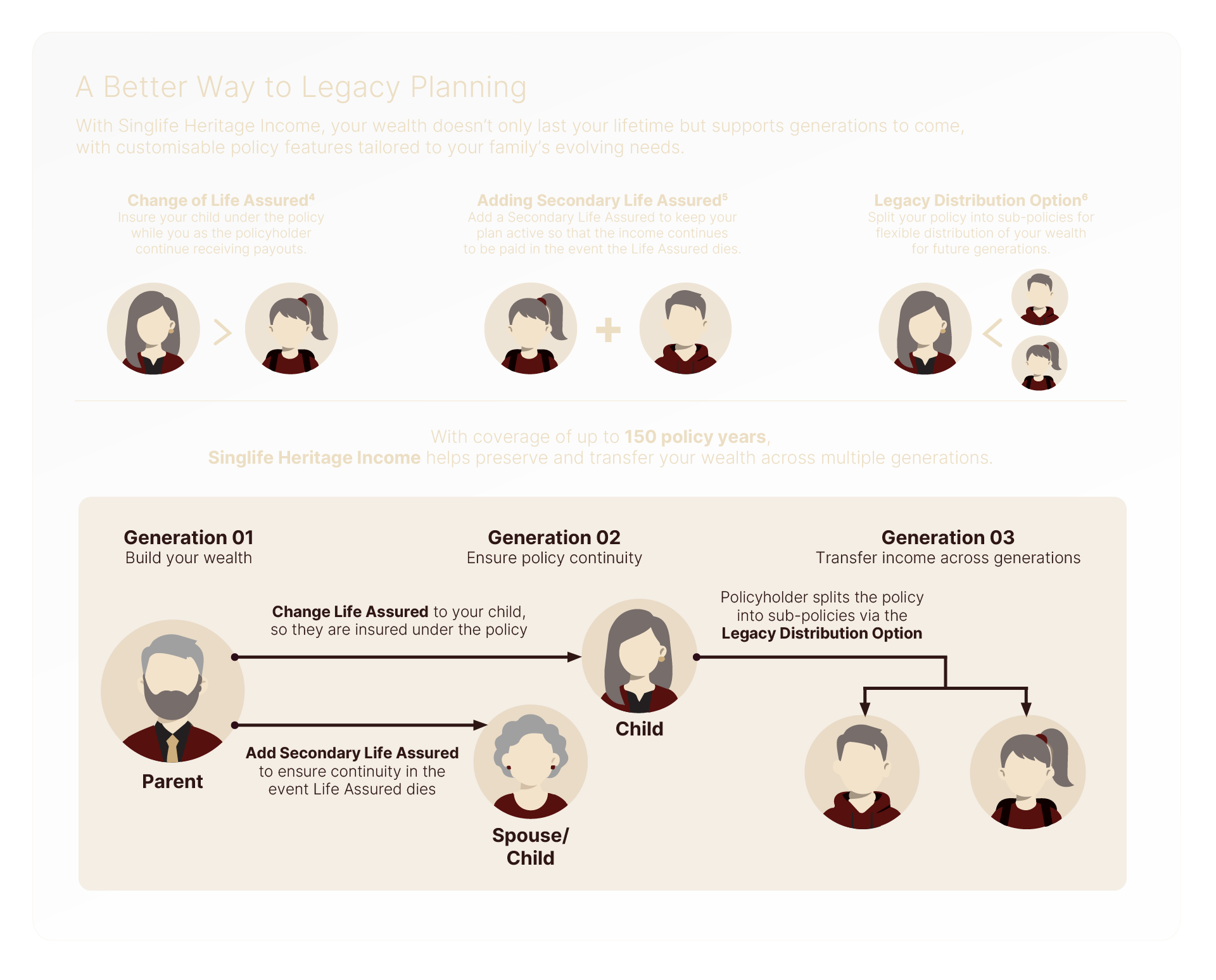 A better way to Legacy planning
